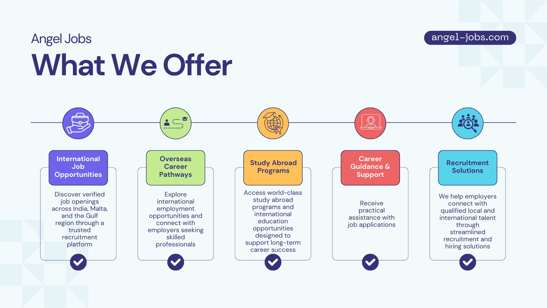  What we offer at angeljobs